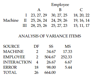 Trắc nghiệm Kinh tế lượng 4 Trắc nghiệm Kinh tế lượng 4