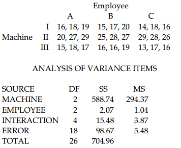 Trắc nghiệm Kinh tế lượng 4 Trắc nghiệm Kinh tế lượng 4