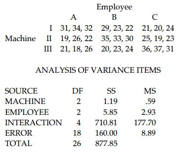 Trắc nghiệm Kinh tế lượng 4 Trắc nghiệm Kinh tế lượng 4