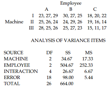 Trắc nghiệm Kinh tế lượng 4 Trắc nghiệm Kinh tế lượng 4