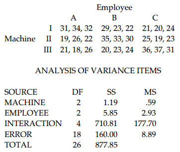 Trắc nghiệm Kinh tế lượng 4 Trắc nghiệm Kinh tế lượng 4