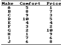 Trắc nghiệm Kinh tế lượng 4 Trắc nghiệm Kinh tế lượng 4