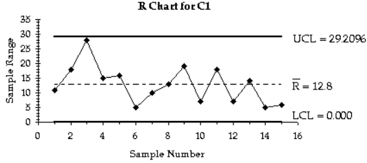 Trắc nghiệm Kinh tế lượng 4 Trắc nghiệm Kinh tế lượng 4