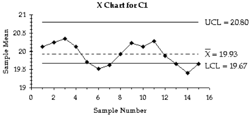 Trắc nghiệm Kinh tế lượng 4 Trắc nghiệm Kinh tế lượng 4