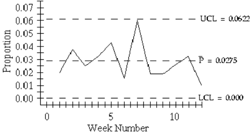 Trắc nghiệm Kinh tế lượng 4 Trắc nghiệm Kinh tế lượng 4
