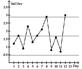 Trắc nghiệm Kinh tế lượng 4 Trắc nghiệm Kinh tế lượng 4