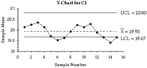 Trắc nghiệm Kinh tế lượng 4 Trắc nghiệm Kinh tế lượng 4