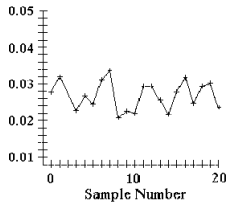 Trắc nghiệm Kinh tế lượng 4 Trắc nghiệm Kinh tế lượng 4