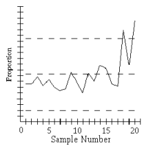 Trắc nghiệm Kinh tế lượng 4 Trắc nghiệm Kinh tế lượng 4