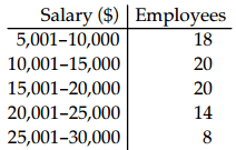 Trắc nghiệm Kinh tế lượng 4 Trắc nghiệm Kinh tế lượng 4