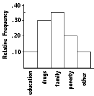 Trắc nghiệm Kinh tế lượng 4 Trắc nghiệm Kinh tế lượng 4