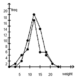 Trắc nghiệm Kinh tế lượng 4 Trắc nghiệm Kinh tế lượng 4