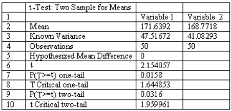 Trắc nghiệm Kinh tế lượng 4 Trắc nghiệm Kinh tế lượng 4