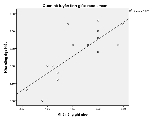 Đồ thị phân tán là một công cụ hữu ích để phân tích dữ liệu. Nó giúp bạn hiểu rõ hơn về mối quan hệ giữa hai biến số và xác định các giá trị ngoại lai. Xem hình ảnh có liên quan để tìm hiểu về cách tạo đồ thị phân tán trên SPSS.