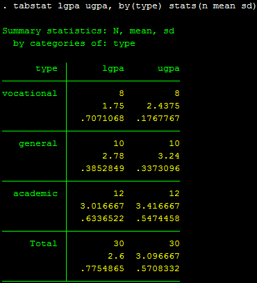Hồi quy khoảng - stata Hồi quy khoảng - stata