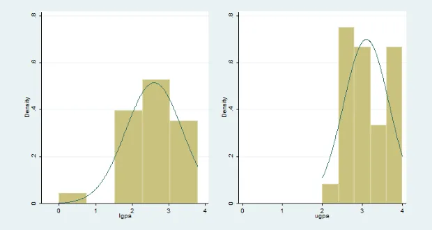 Hồi quy khoảng - stata Hồi quy khoảng - stata