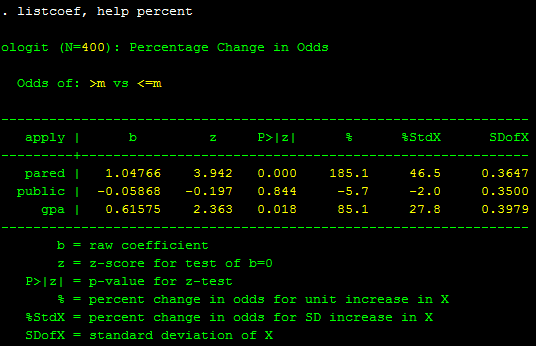 Hồi quy logit thứ tự Hồi quy logit thứ tự