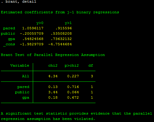 Hồi quy logit thứ tự Hồi quy logit thứ tự