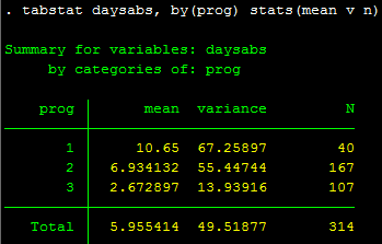 Hồi quy nhị thức âm - nbreg Hồi quy nhị thức âm - nbreg