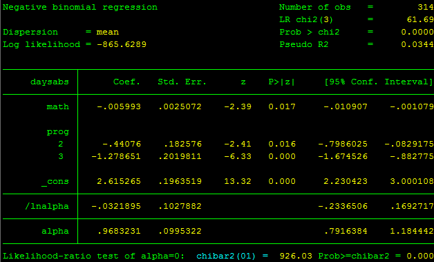 Hồi quy nhị thức âm - nbreg Hồi quy nhị thức âm - nbreg