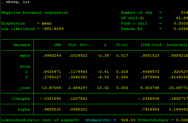 Hồi quy nhị thức âm - nbreg Hồi quy nhị thức âm - nbreg