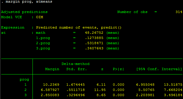 Hồi quy nhị thức âm - nbreg Hồi quy nhị thức âm - nbreg