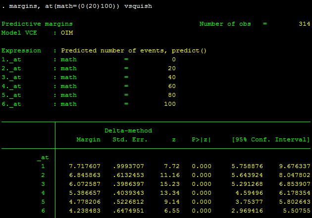 Hồi quy nhị thức âm - nbreg Hồi quy nhị thức âm - nbreg