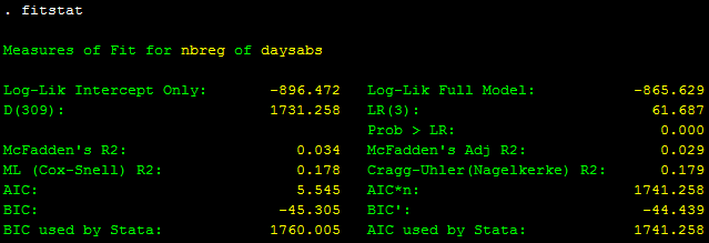 Hồi quy nhị thức âm - nbreg Hồi quy nhị thức âm - nbreg
