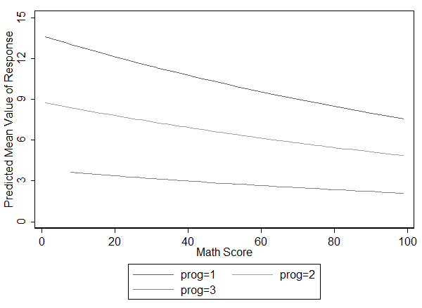 Hồi quy nhị thức âm - nbreg Hồi quy nhị thức âm - nbreg