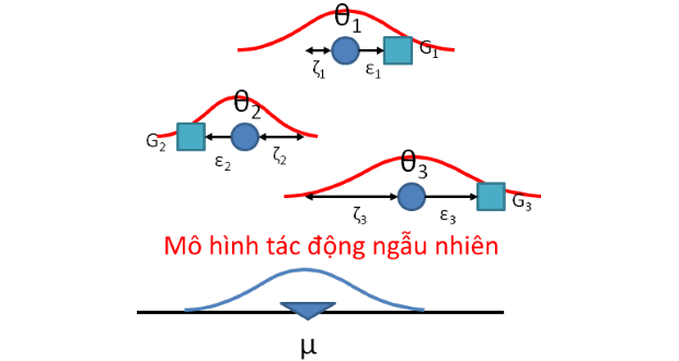 Mô hình dữ liệu bảng fixed effects vs random effects  RESEARCH METHOD